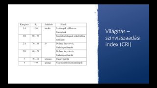 30_napos_okosotthon_kihívás_[15._nap] (720p)