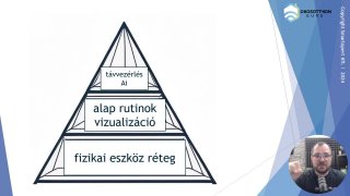 4_1 Okosotthon piramis
