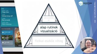 4_3 Automatizálási réteg