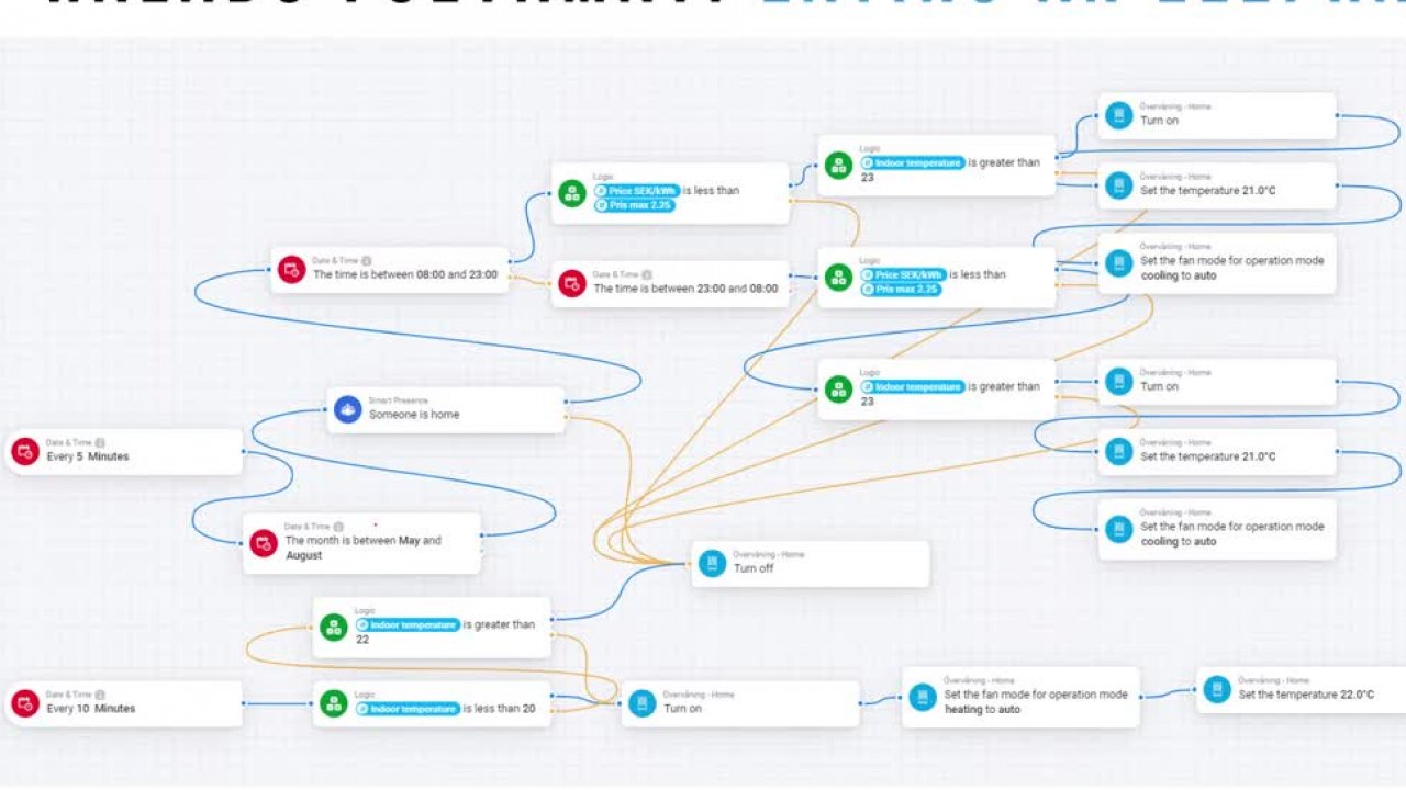 Homey Haladó 2026.04.21