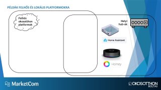 Homey Pro – ahol a Matter, Zigbee és Wi-Fi eszközök találkoznak — Simon Attila