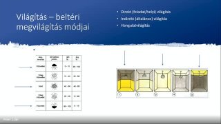 3B-23 Közvetlen és közvetett világítás