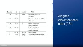 3B-24 Színvisszaadási index