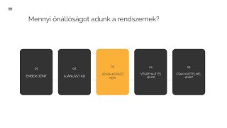 Az alkalmazkodó okosotthon – Zsák Péter