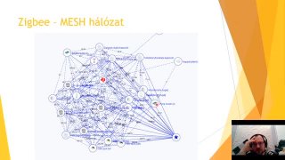 4C-11 Zigbee MESH -(2 rész)