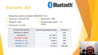 4C-04 Bluetooth