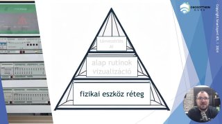 4-2 Fizikai réteg