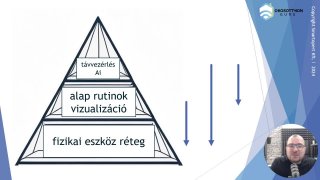 4-5 Rétegek közötti átjárhatóság