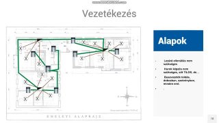 Turbucz Gergely: KNX – telepítőknek